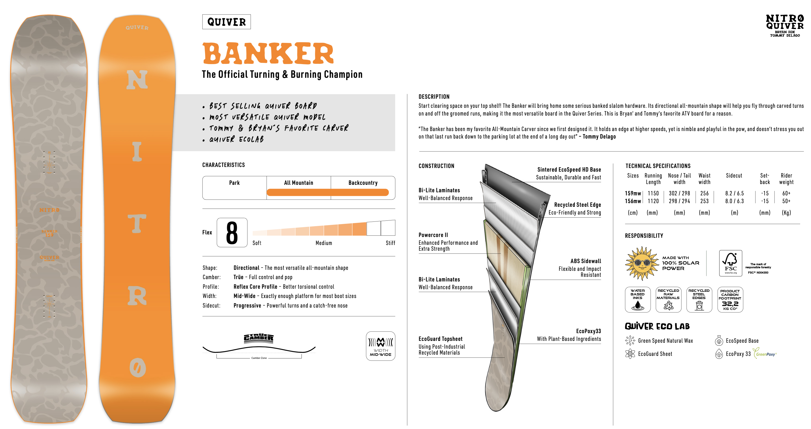 Nitro Banker Snowboard